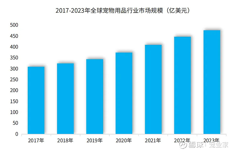 智能、高端、DTC、環(huán)?；驅⒊晌磥韺櫸镉闷匪拇蟀l(fā)展趨勢(圖3)