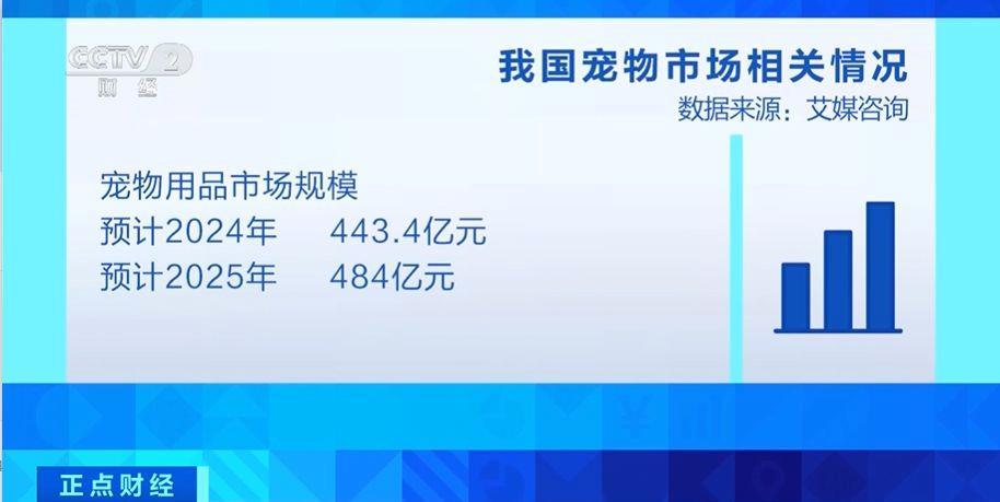 美容電器、智能貓廁……萌寵經濟升溫！2025年市場規(guī)模將近500億元(圖2)