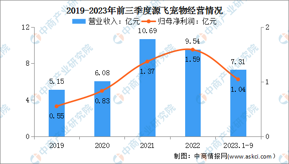 2024年中國寵物用品行業(yè)市場(chǎng)前景預(yù)測(cè)研究報(bào)告（簡(jiǎn)版）(圖3)