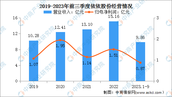 2024年中國寵物用品行業(yè)市場(chǎng)前景預(yù)測(cè)研究報(bào)告（簡(jiǎn)版）(圖1)