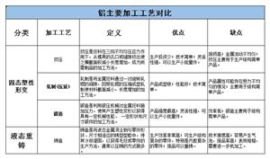 寵物用品及服務(wù)行業(yè)分析：未來(lái)寵物牽引用具有望成為增速較快的用品品類(圖2)