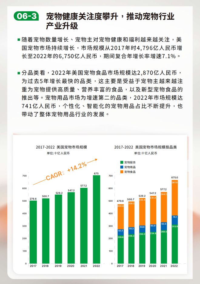 熊貓?bào)w育：鳥語花香攜手弗若斯特沙利文發(fā)布2023-2024寵物行業(yè)發(fā)展綠皮書(圖7)