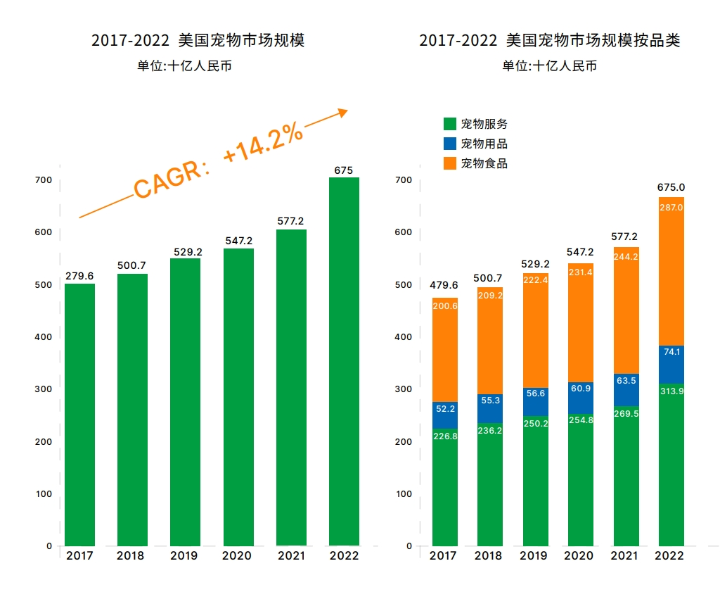 鳥語花香攜手弗若斯特沙利文發(fā)布《2023-2024中國寵物行業(yè)綠皮書(圖9)