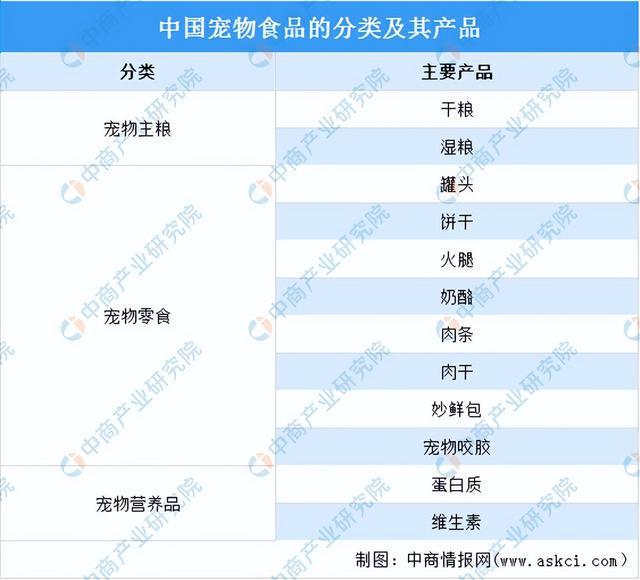 2024年中國(guó)寵物食品行業(yè)市場(chǎng)前景預(yù)測(cè)研究報(bào)告（簡(jiǎn)版）(圖1)