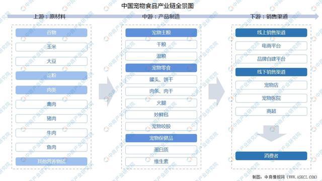 2024年中國(guó)寵物食品行業(yè)市場(chǎng)前景預(yù)測(cè)研究報(bào)告（簡(jiǎn)版）(圖2)