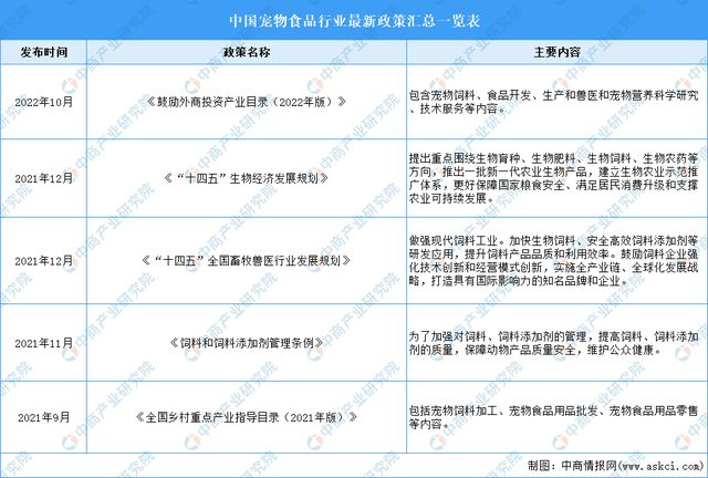 2024年中國(guó)寵物食品行業(yè)市場(chǎng)前景預(yù)測(cè)研究報(bào)告（簡(jiǎn)版）(圖3)