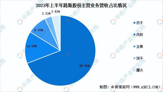 2024年中國(guó)寵物食品行業(yè)市場(chǎng)前景預(yù)測(cè)研究報(bào)告（簡(jiǎn)版）(圖18)