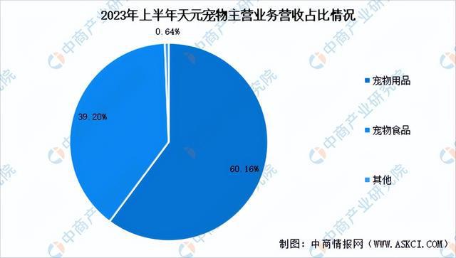 2024年中國(guó)寵物食品行業(yè)市場(chǎng)前景預(yù)測(cè)研究報(bào)告（簡(jiǎn)版）(圖20)