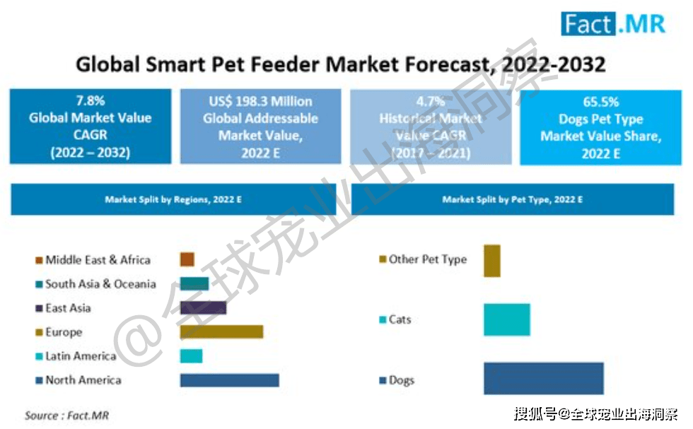 熊貓體育：2024年寵物行業(yè)的主要趨勢有哪些？這篇文章多角度為你分析(圖8)