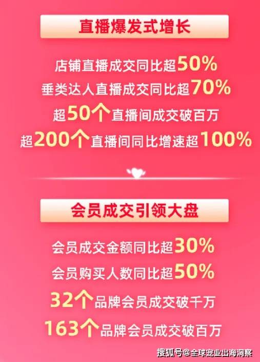 2024寵物618賣爆了；煙臺(tái)寵物產(chǎn)品暢銷海外；紫外線貓砂上新(圖5)