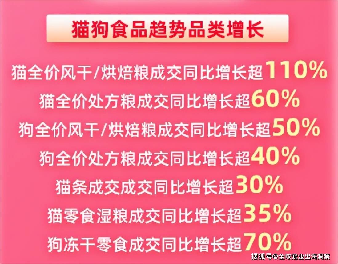 2024寵物618賣爆了；煙臺(tái)寵物產(chǎn)品暢銷海外；紫外線貓砂上新(圖6)