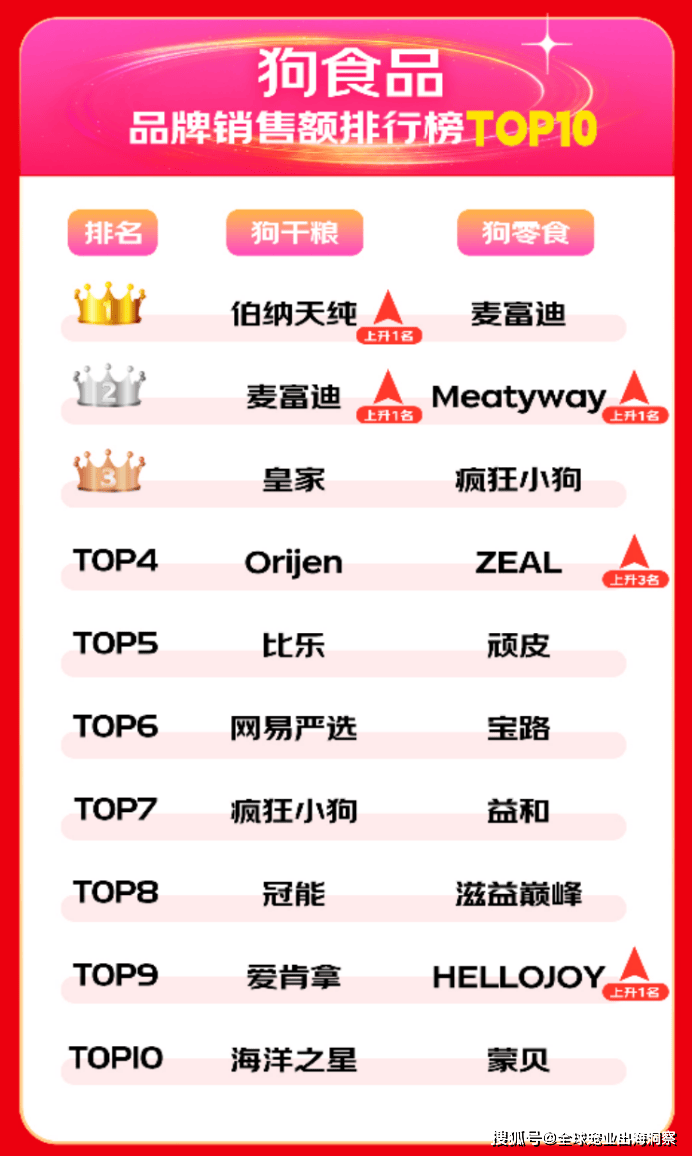 2024寵物618賣爆了；煙臺(tái)寵物產(chǎn)品暢銷海外；紫外線貓砂上新(圖9)