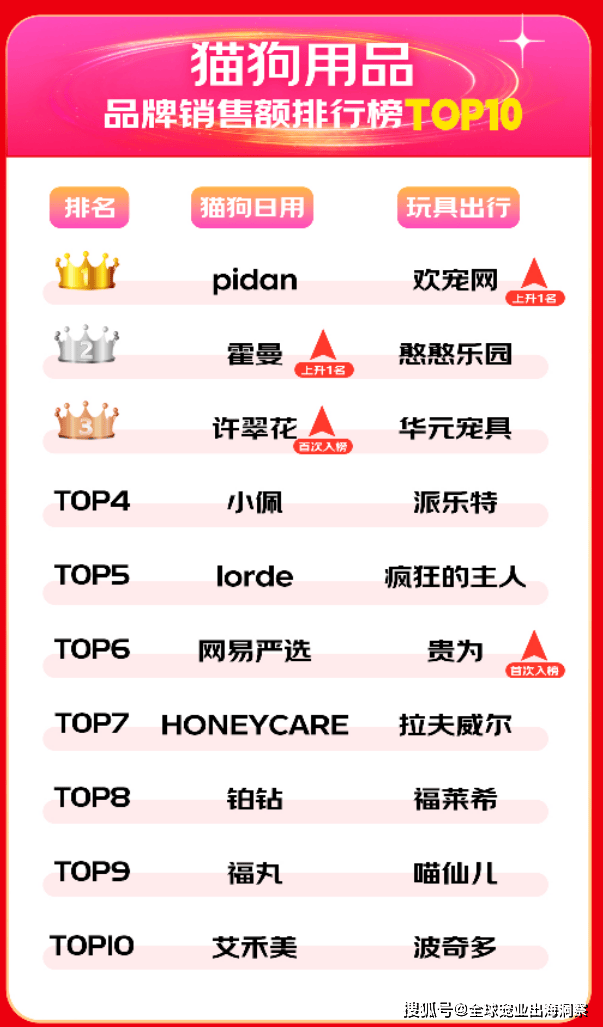 2024寵物618賣爆了；煙臺(tái)寵物產(chǎn)品暢銷海外；紫外線貓砂上新(圖10)