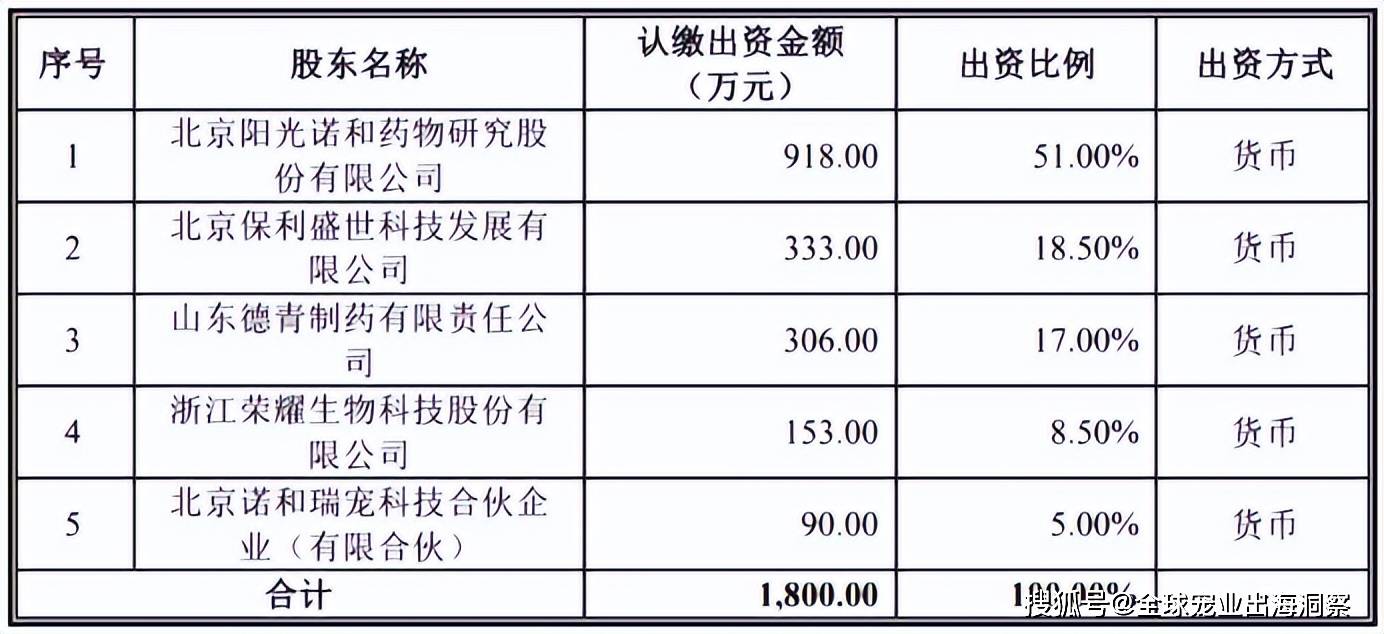 2024寵物618賣爆了；煙臺(tái)寵物產(chǎn)品暢銷海外；紫外線貓砂上新(圖14)