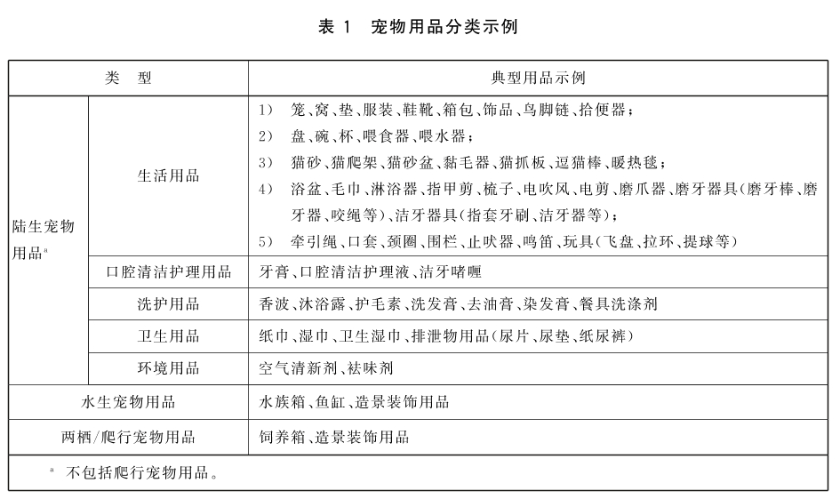 GBT 43839-2024寵物用品標(biāo)準(zhǔn)(圖1)