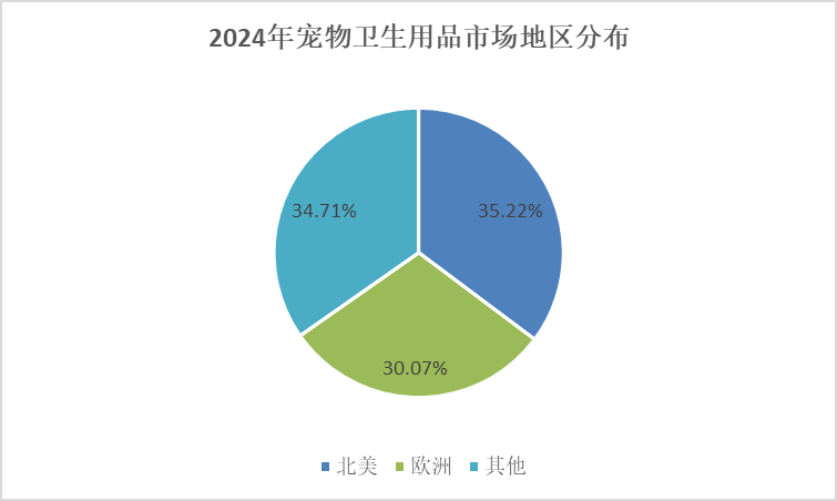 熊貓體育官網(wǎng)：細分市場深度研究： 2024年全球寵物衛(wèi)生用品市場規(guī)模達到925億元(圖3)