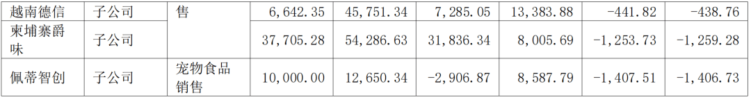 熊貓體育中國網(wǎng)站：京東發(fā)布2023寵物行業(yè)趨勢；國內(nèi)寵物企業(yè)2023半年報；4越南展將舉辦(圖5)