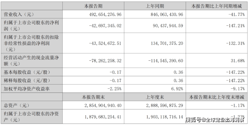 熊貓體育中國網(wǎng)站：京東發(fā)布2023寵物行業(yè)趨勢；國內(nèi)寵物企業(yè)2023半年報；4越南展將舉辦(圖2)