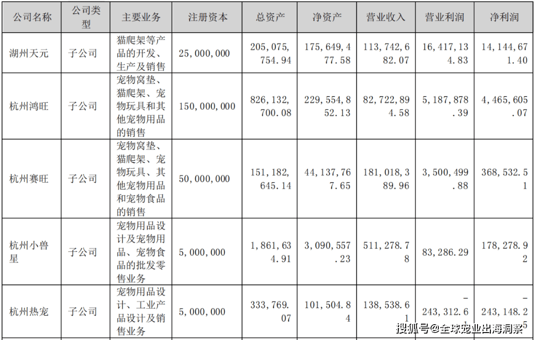 熊貓體育中國網(wǎng)站：京東發(fā)布2023寵物行業(yè)趨勢；國內(nèi)寵物企業(yè)2023半年報；4越南展將舉辦(圖9)