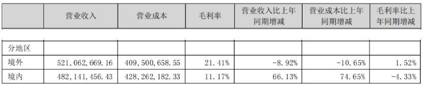 熊貓體育中國網(wǎng)站：京東發(fā)布2023寵物行業(yè)趨勢；國內(nèi)寵物企業(yè)2023半年報；4越南展將舉辦(圖8)