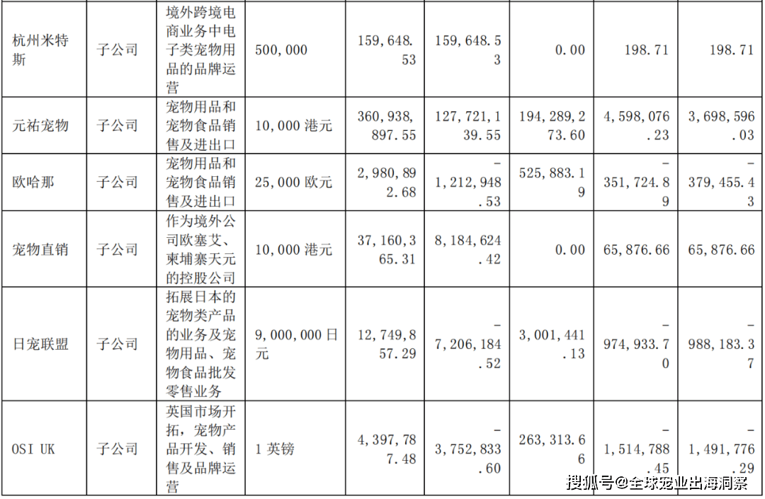 熊貓體育中國網(wǎng)站：京東發(fā)布2023寵物行業(yè)趨勢；國內(nèi)寵物企業(yè)2023半年報；4越南展將舉辦(圖10)