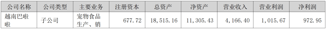 熊貓體育中國網(wǎng)站：京東發(fā)布2023寵物行業(yè)趨勢；國內(nèi)寵物企業(yè)2023半年報；4越南展將舉辦(圖4)