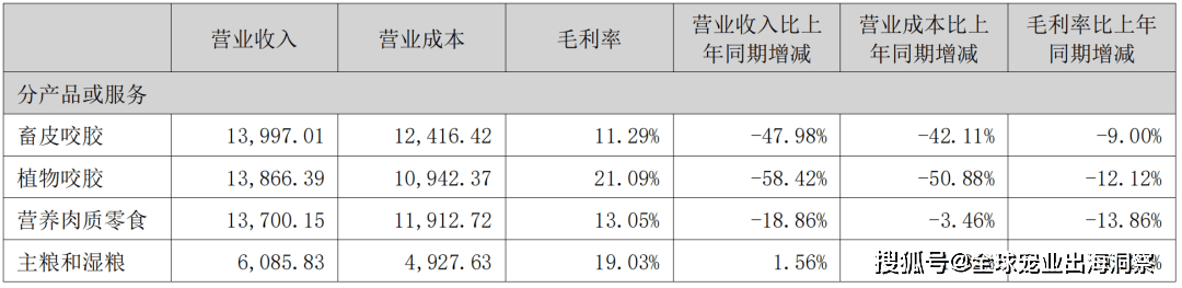 熊貓體育中國網(wǎng)站：京東發(fā)布2023寵物行業(yè)趨勢；國內(nèi)寵物企業(yè)2023半年報；4越南展將舉辦(圖3)