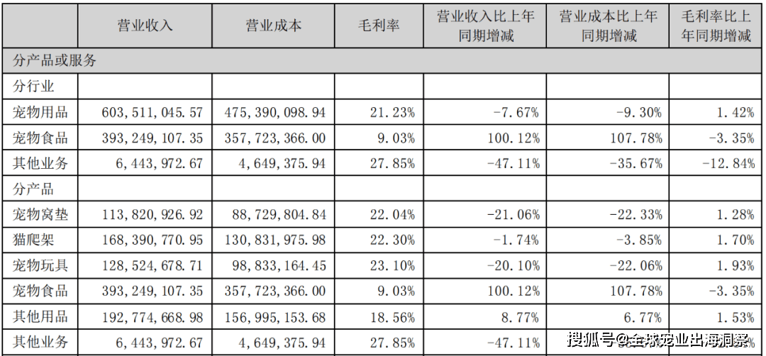 熊貓體育中國網(wǎng)站：京東發(fā)布2023寵物行業(yè)趨勢；國內(nèi)寵物企業(yè)2023半年報；4越南展將舉辦(圖7)