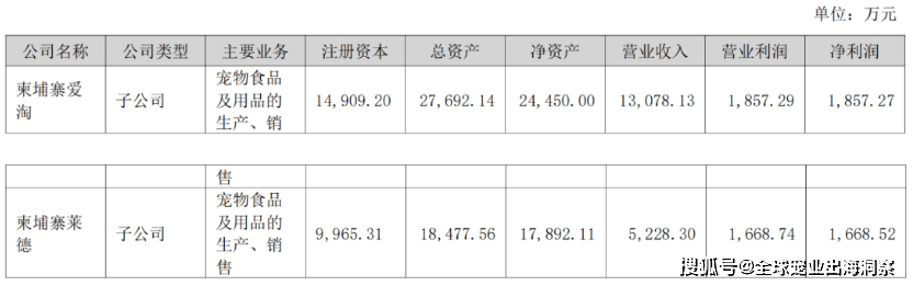 熊貓體育中國網(wǎng)站：京東發(fā)布2023寵物行業(yè)趨勢；國內(nèi)寵物企業(yè)2023半年報；4越南展將舉辦(圖15)