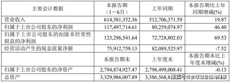 熊貓體育中國網(wǎng)站：京東發(fā)布2023寵物行業(yè)趨勢；國內(nèi)寵物企業(yè)2023半年報；4越南展將舉辦(圖16)