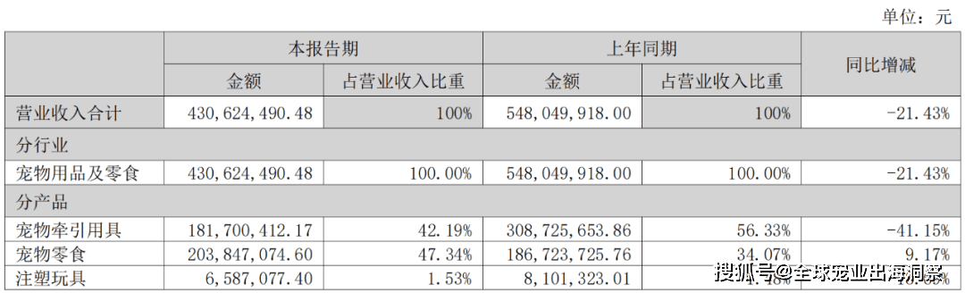 熊貓體育中國網(wǎng)站：京東發(fā)布2023寵物行業(yè)趨勢；國內(nèi)寵物企業(yè)2023半年報；4越南展將舉辦(圖12)