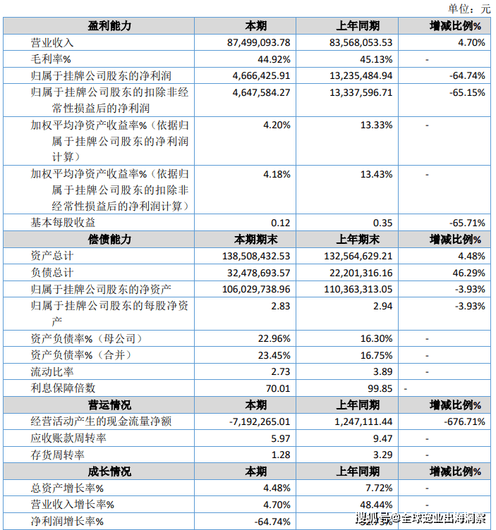 熊貓體育中國網(wǎng)站：京東發(fā)布2023寵物行業(yè)趨勢；國內(nèi)寵物企業(yè)2023半年報；4越南展將舉辦(圖21)