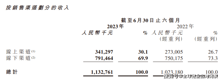 熊貓體育中國網(wǎng)站：京東發(fā)布2023寵物行業(yè)趨勢；國內(nèi)寵物企業(yè)2023半年報；4越南展將舉辦(圖20)