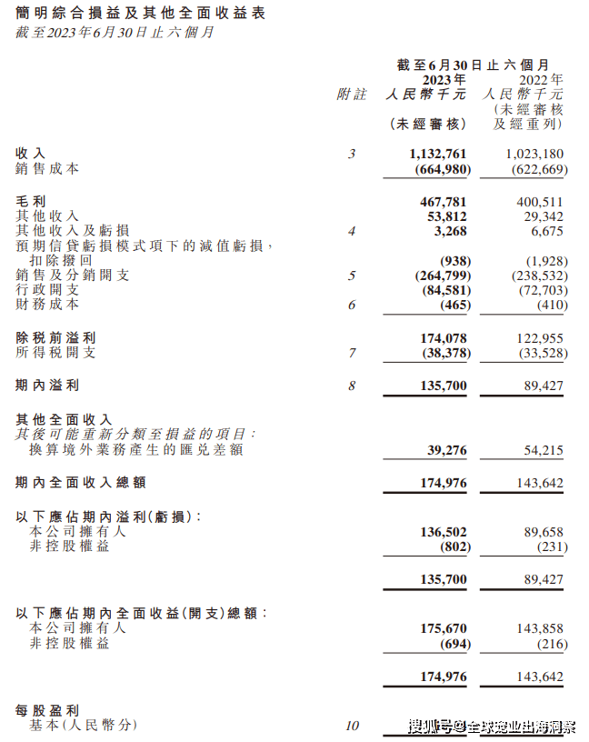 熊貓體育中國網(wǎng)站：京東發(fā)布2023寵物行業(yè)趨勢；國內(nèi)寵物企業(yè)2023半年報；4越南展將舉辦(圖18)