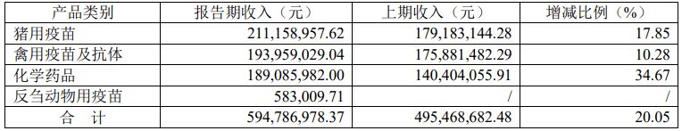 熊貓體育中國網(wǎng)站：京東發(fā)布2023寵物行業(yè)趨勢；國內(nèi)寵物企業(yè)2023半年報；4越南展將舉辦(圖17)