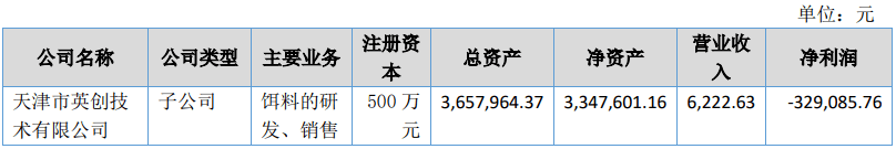 熊貓體育中國網(wǎng)站：京東發(fā)布2023寵物行業(yè)趨勢；國內(nèi)寵物企業(yè)2023半年報；4越南展將舉辦(圖22)