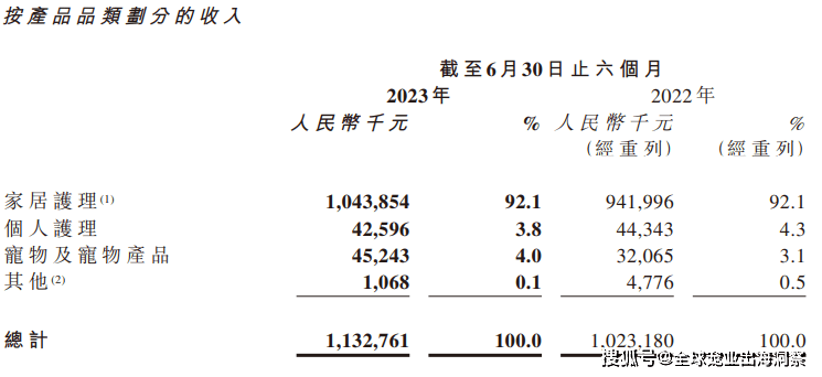 熊貓體育中國網(wǎng)站：京東發(fā)布2023寵物行業(yè)趨勢；國內(nèi)寵物企業(yè)2023半年報；4越南展將舉辦(圖19)