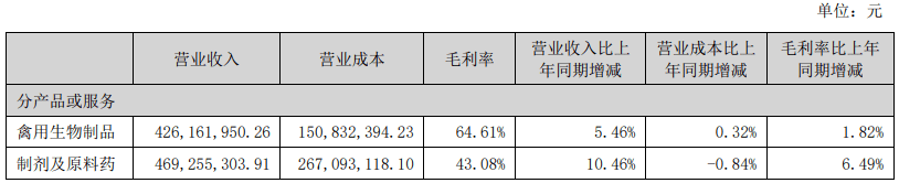 熊貓體育中國網(wǎng)站：京東發(fā)布2023寵物行業(yè)趨勢；國內(nèi)寵物企業(yè)2023半年報；4越南展將舉辦(圖29)