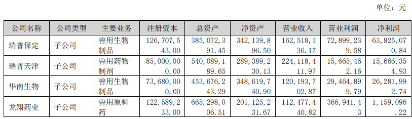 熊貓體育中國網(wǎng)站：京東發(fā)布2023寵物行業(yè)趨勢；國內(nèi)寵物企業(yè)2023半年報；4越南展將舉辦(圖30)