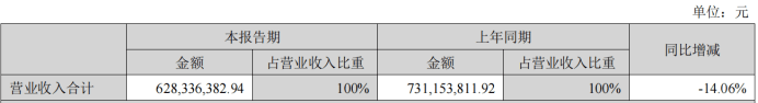 熊貓體育中國網(wǎng)站：京東發(fā)布2023寵物行業(yè)趨勢；國內(nèi)寵物企業(yè)2023半年報；4越南展將舉辦(圖26)