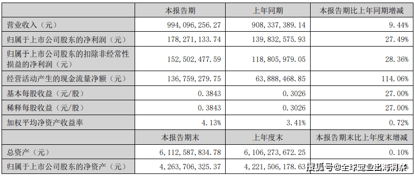 熊貓體育中國網(wǎng)站：京東發(fā)布2023寵物行業(yè)趨勢；國內(nèi)寵物企業(yè)2023半年報；4越南展將舉辦(圖28)