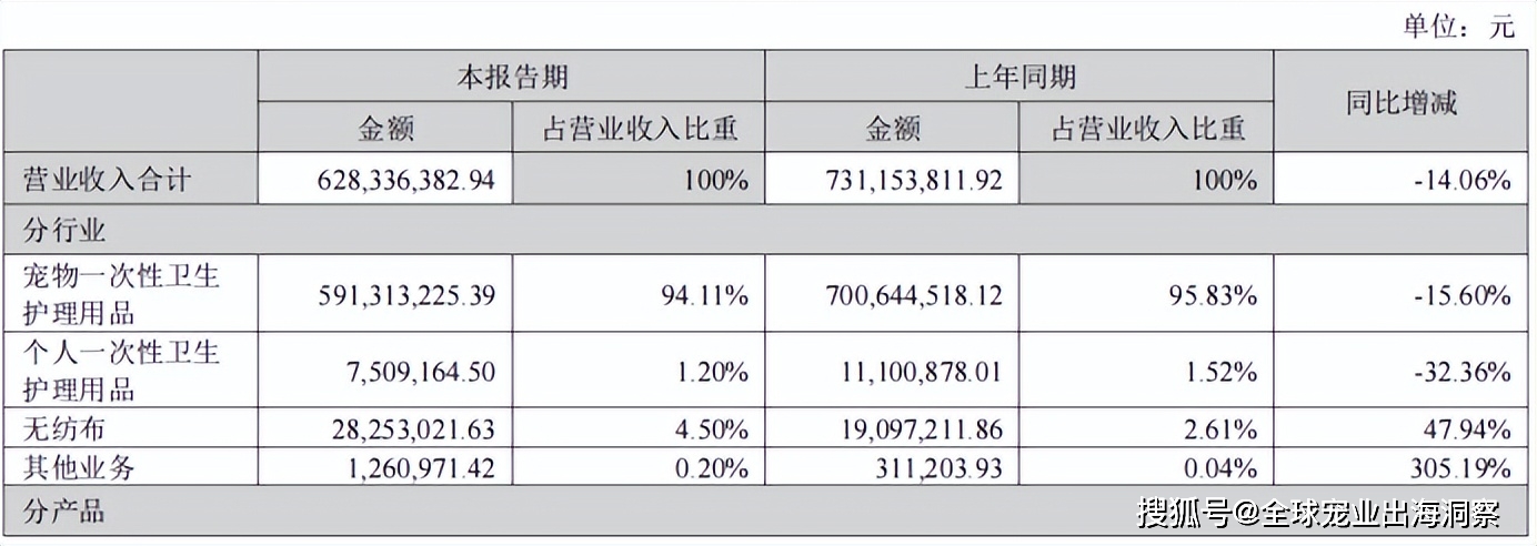 熊貓體育中國網(wǎng)站：京東發(fā)布2023寵物行業(yè)趨勢；國內(nèi)寵物企業(yè)2023半年報；4越南展將舉辦(圖24)