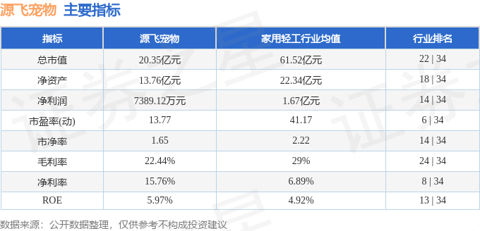 熊貓?bào)w育官網(wǎng)：股票行情快報(bào)：源飛寵物（001222）9月4日游資資金凈買入1464萬元(圖2)