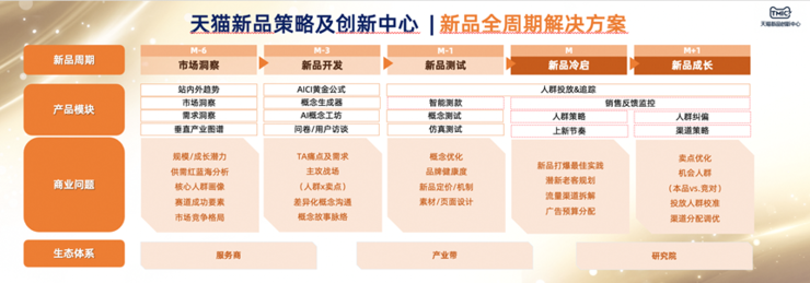 寵物數(shù)量超過(guò)嬰幼兒品牌如何把握住這波紅利？(圖1)