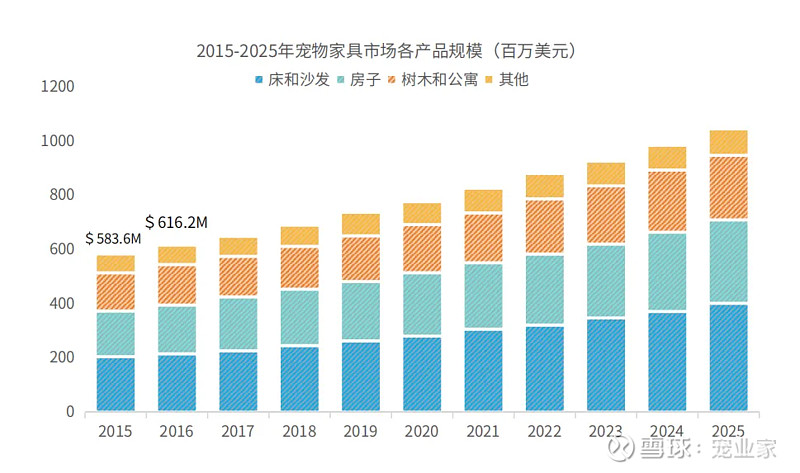 智能、高端、DTC、環(huán)保或?qū)⒊晌磥韺櫸镉闷匪拇蟀l(fā)展趨勢(圖7)