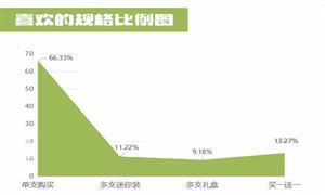 2024中國寵物衛(wèi)生用品行業(yè)市場空間及發(fā)展趨勢(圖5)