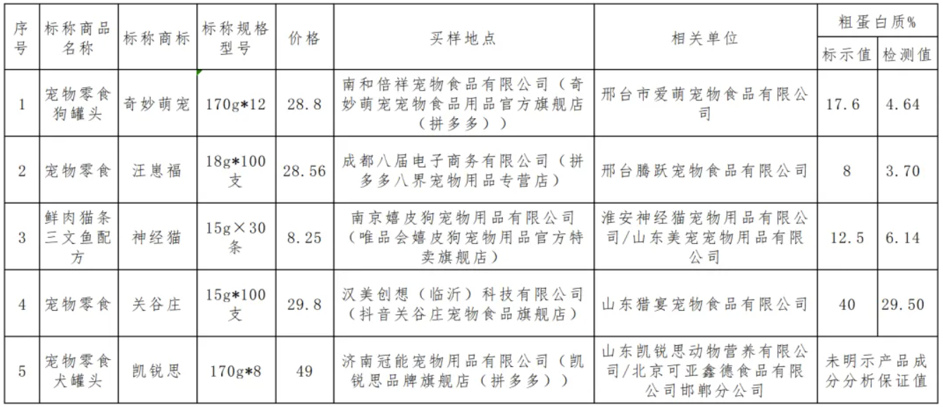 五花八門的寵物零食到底怎么選？你需要學(xué)會(huì)看這些指標(biāo)……申評(píng)測(圖2)