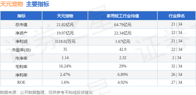 熊貓體育官網(wǎng)：股票行情快報：天元寵物（301335）9月24日主力資金凈賣出4872萬元(圖2)