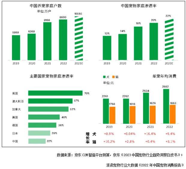 產(chǎn)品洞察 新時(shí)代養(yǎng)寵觀房企如何擁抱寵物友好社區(qū)？(圖1)