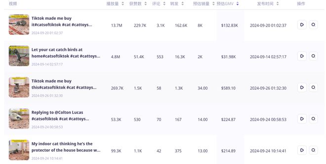 熊貓體育官網(wǎng)：喜運達(dá)資訊：單品銷量近5萬GMV超60萬美金！高利(圖7)